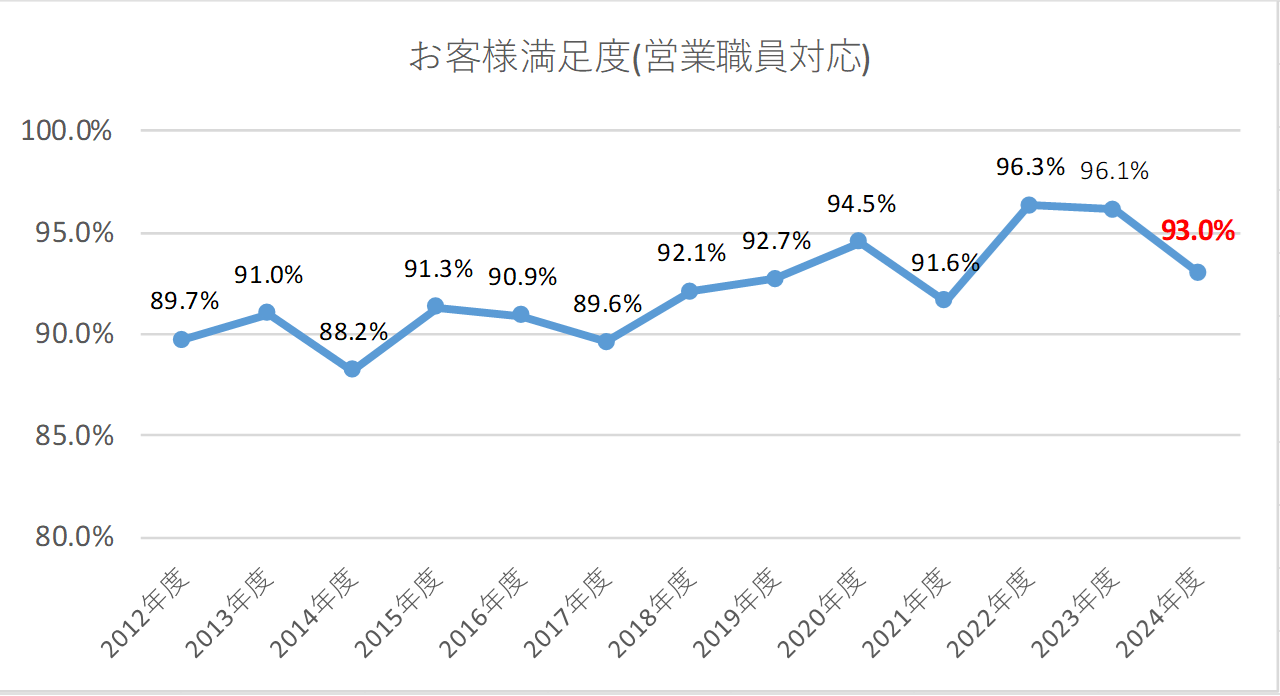 2024年度満足度グラフ9.png