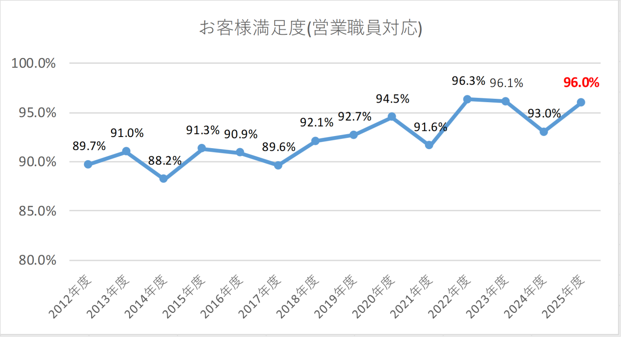2025年度満足度グラフ.png